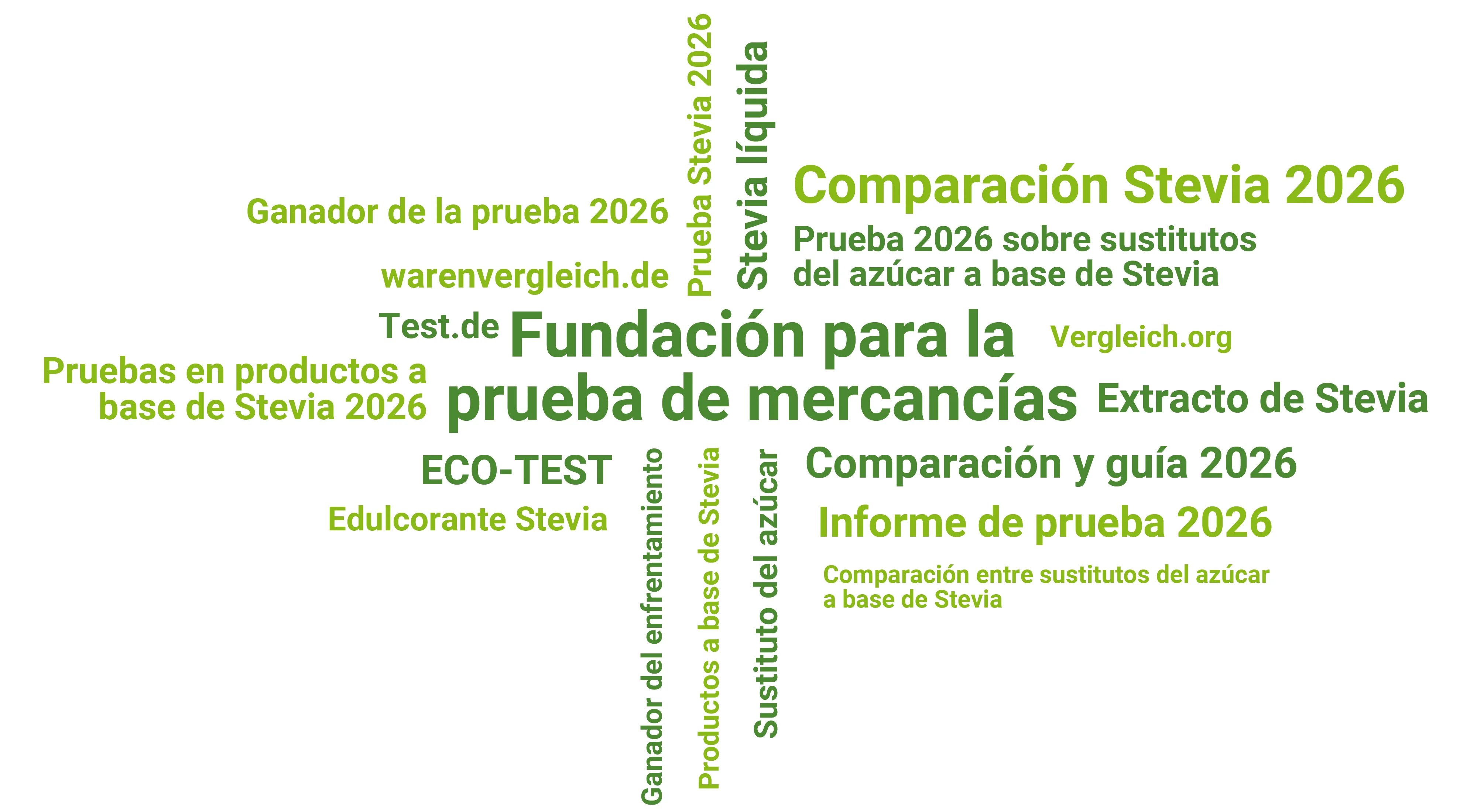 Edulcorantes de Stevia: Nuestras recomendaciones 2026 Prueba de Stevia 2026