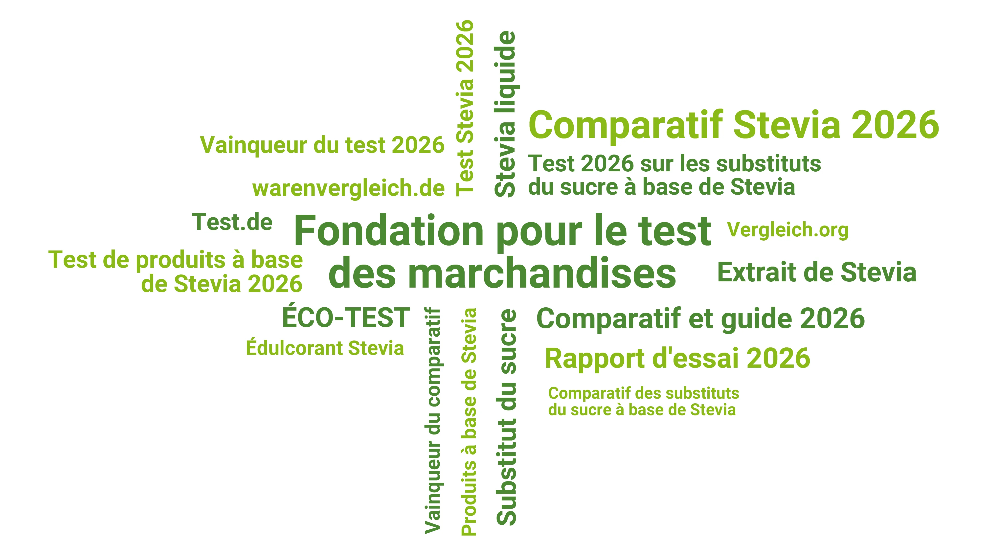 Édulcorants à base de Stévia : nos recommandations 2026 Test Stévia 2026