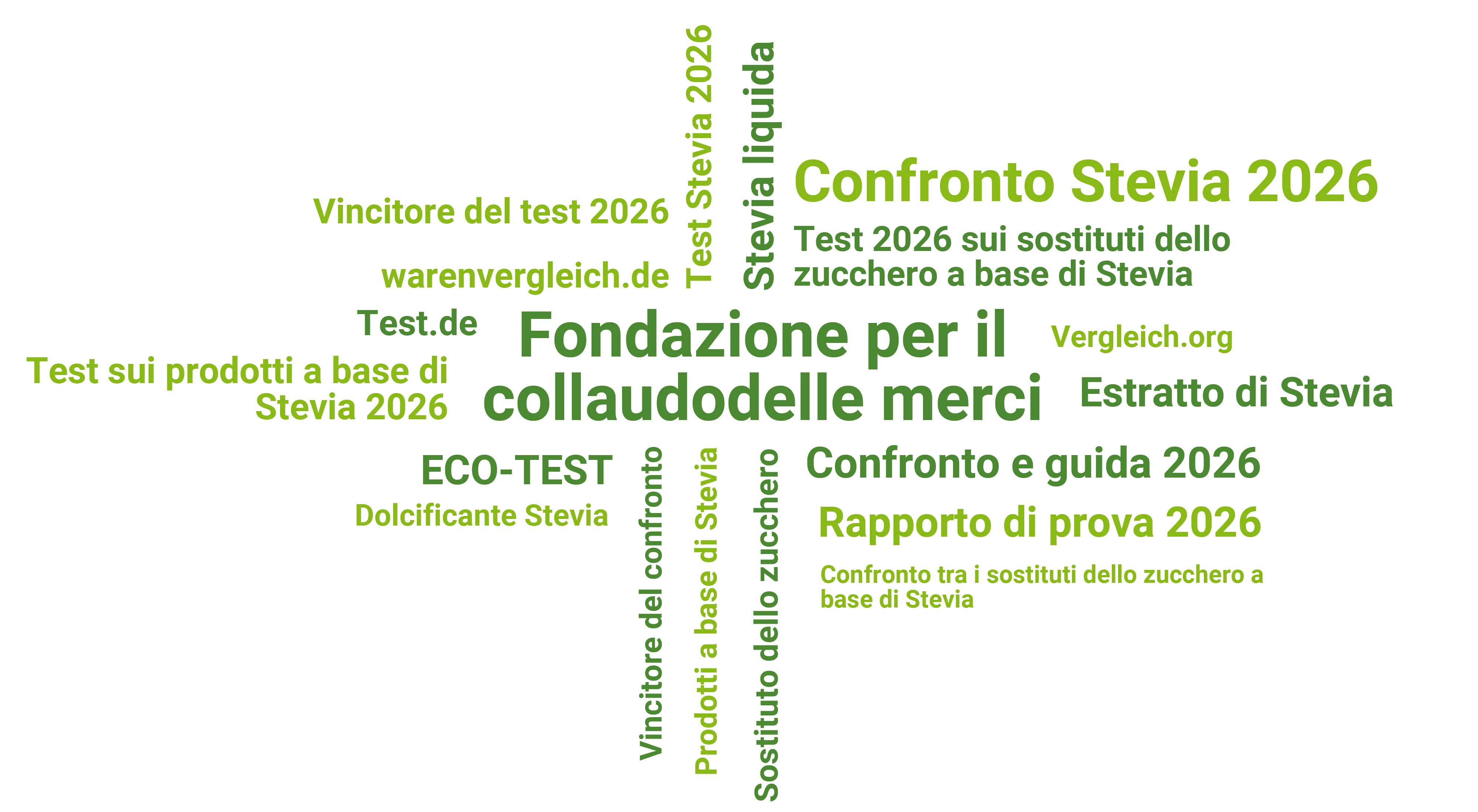 Dolcificanti Stevia: le nostre raccomandazioni 2026 Stevia Test 2026