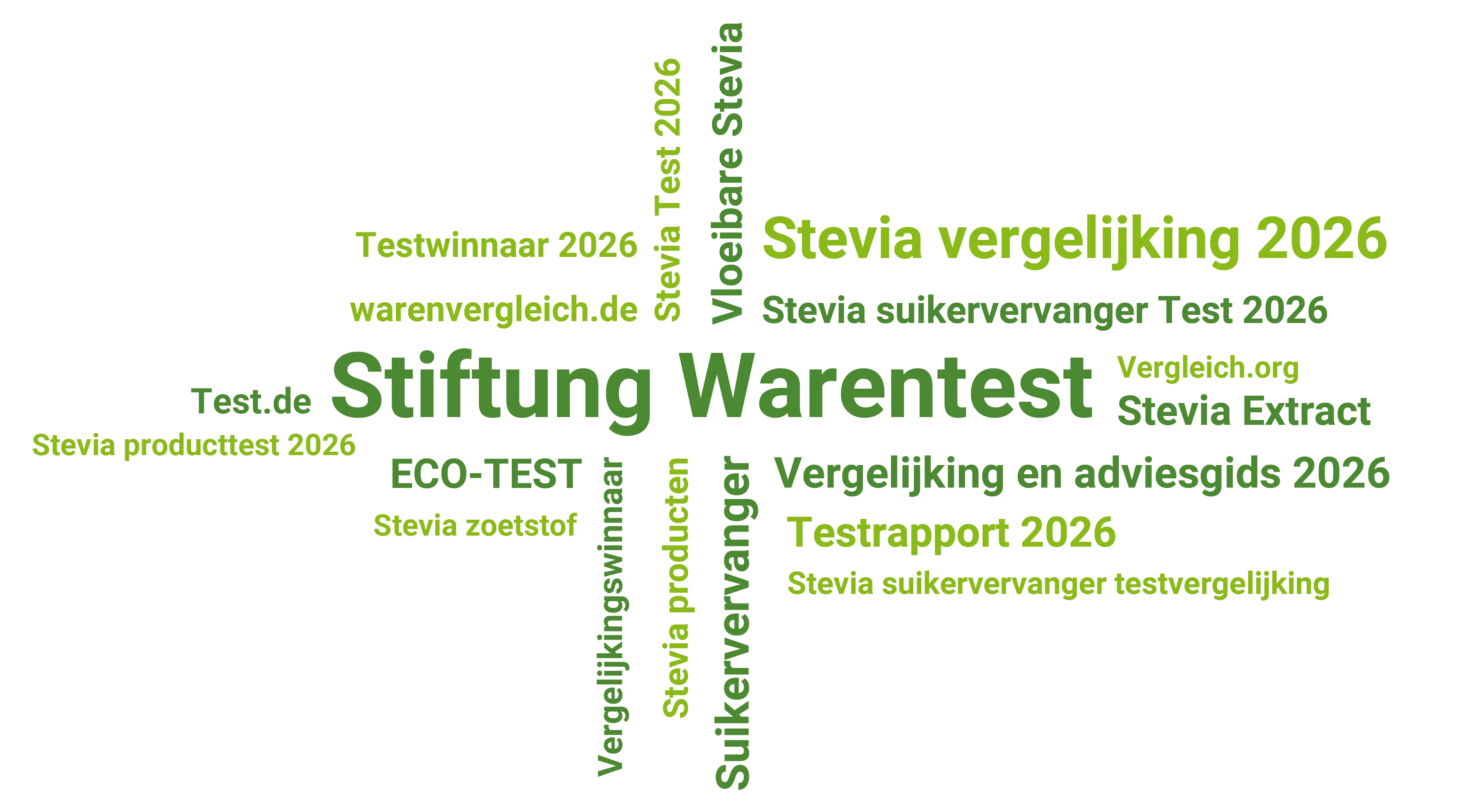 Stevia Zoetstoffen: Onze aanbevelingen 2026 Stevia test 2026