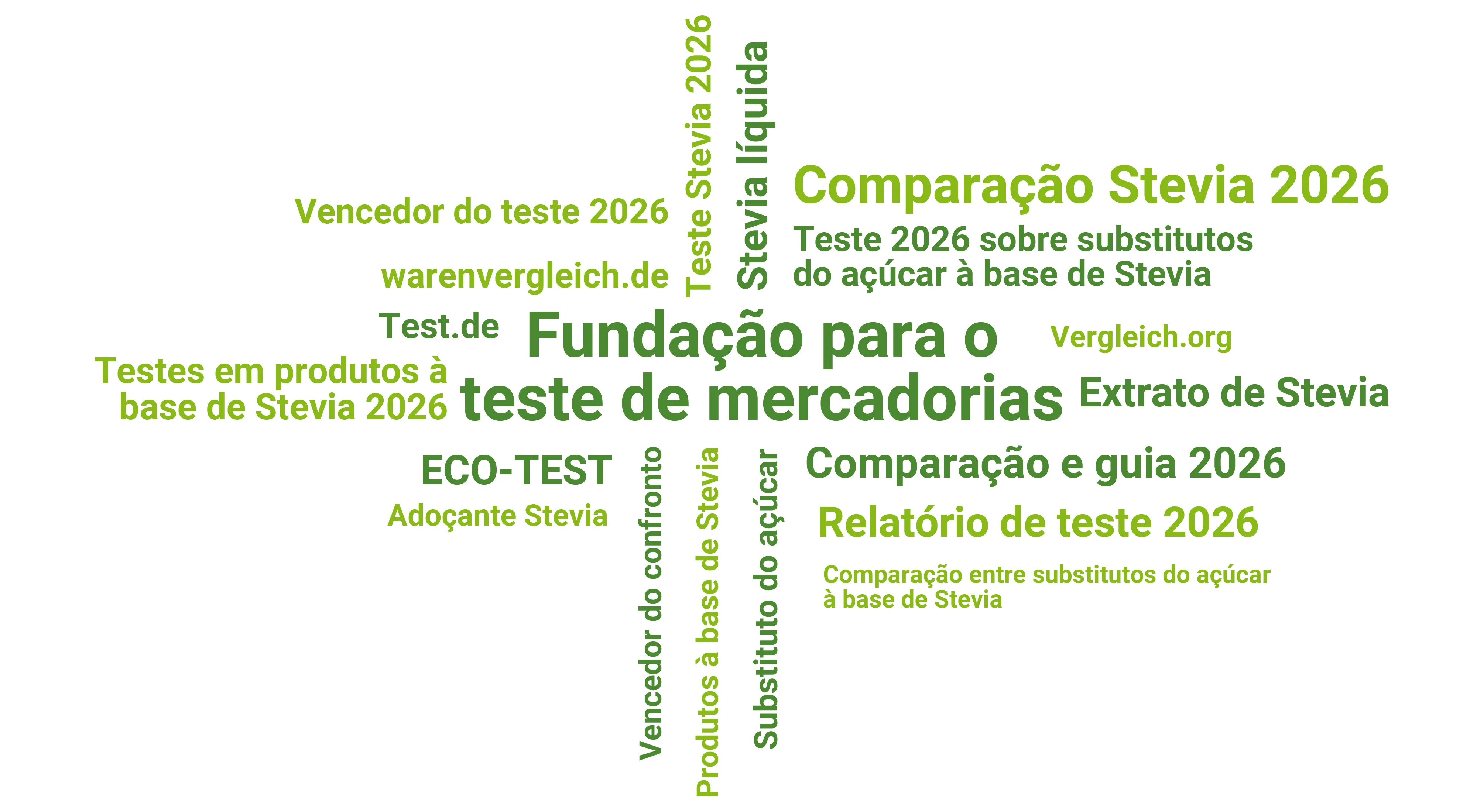 Stevia adoçantes: As nossas recomendações 2026 Stevia Teste 2026