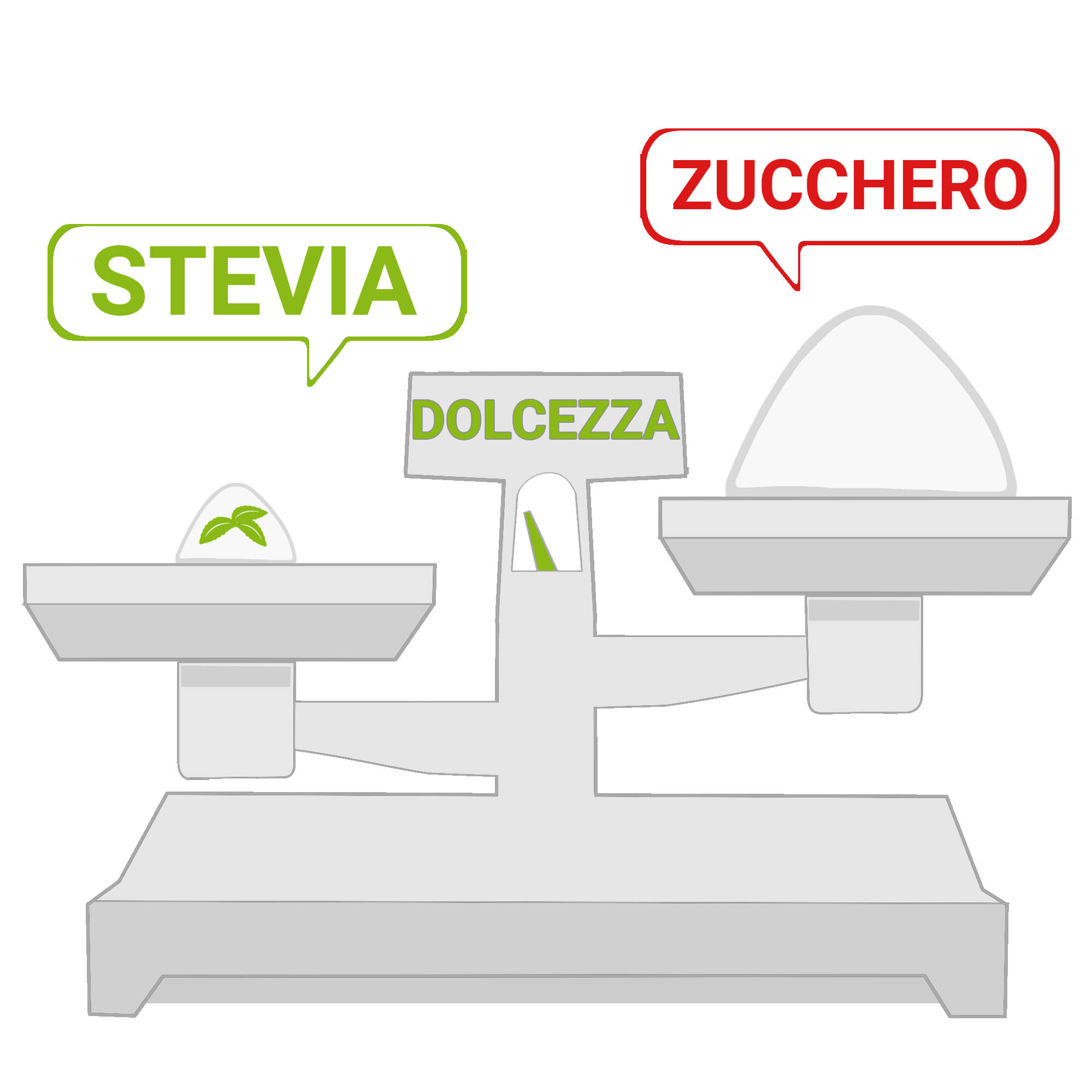 Il corretto dosaggio della Stevia