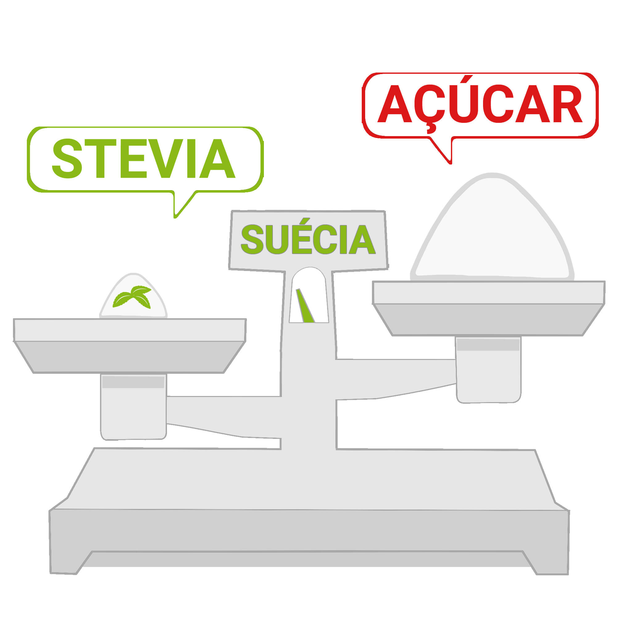 A dosagem correcta de Stevia