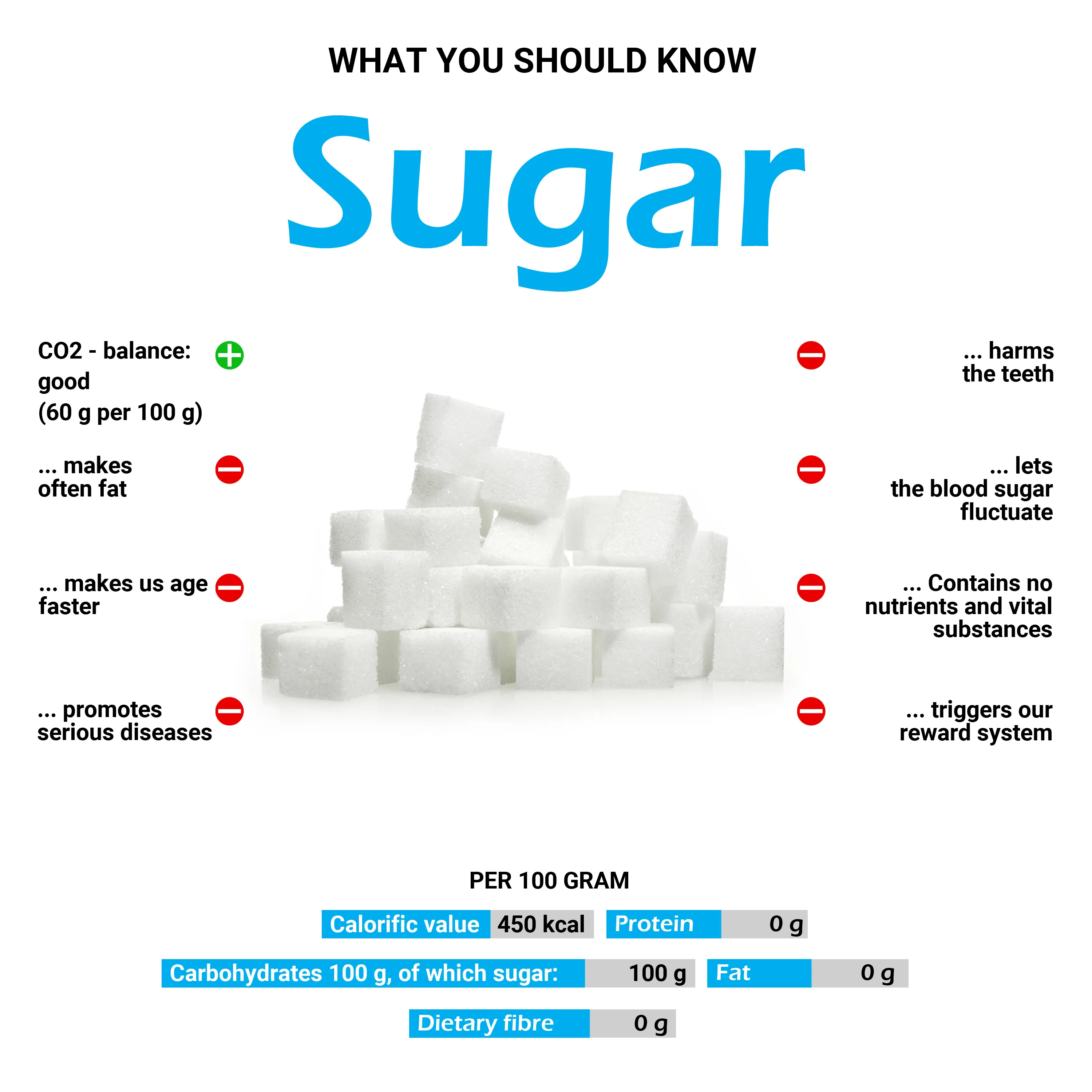 Sugar addiction - what you should know about sugar