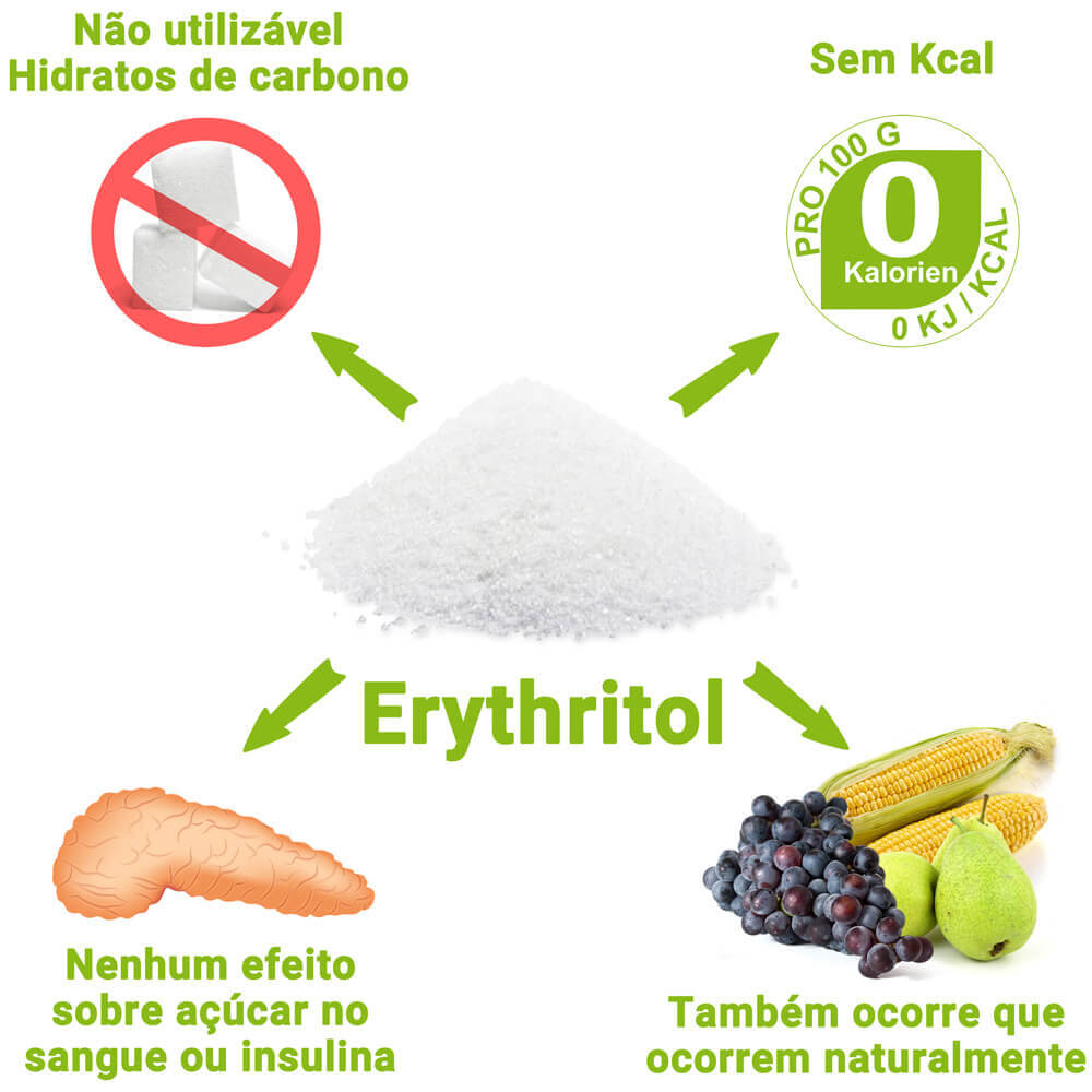 O que é o Eritritol e quais são os benefícios deste substituto do açúcar?
