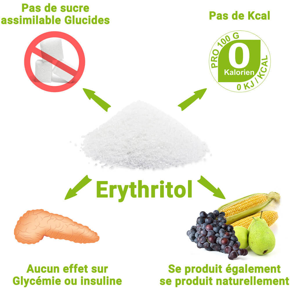 Qu'est-ce que l’Érythritol et quels sont les avantages de ce substitut du sucre ?