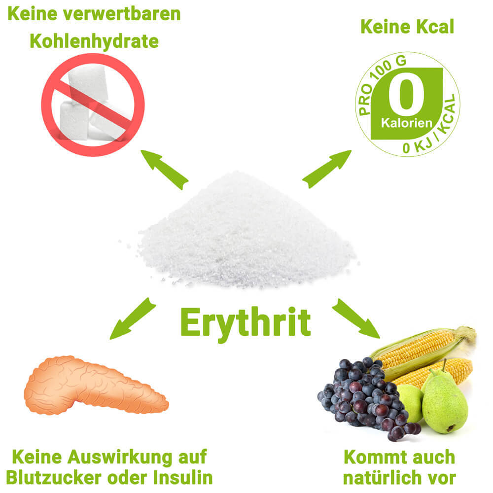 Was ist Erythrit und welche Vorteile hat der Zuckerersatz?