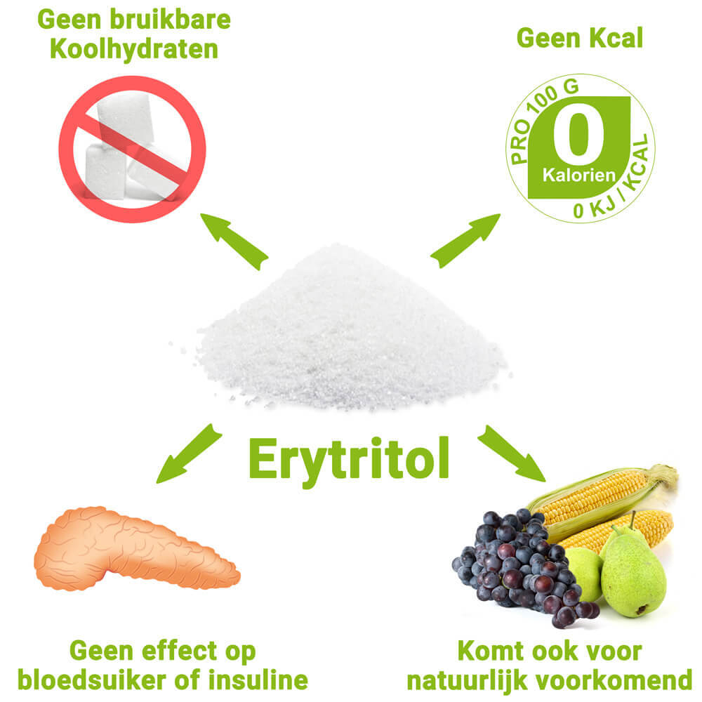 Wat is Erythritol en wat zijn de voordelen van deze suikervervanger?