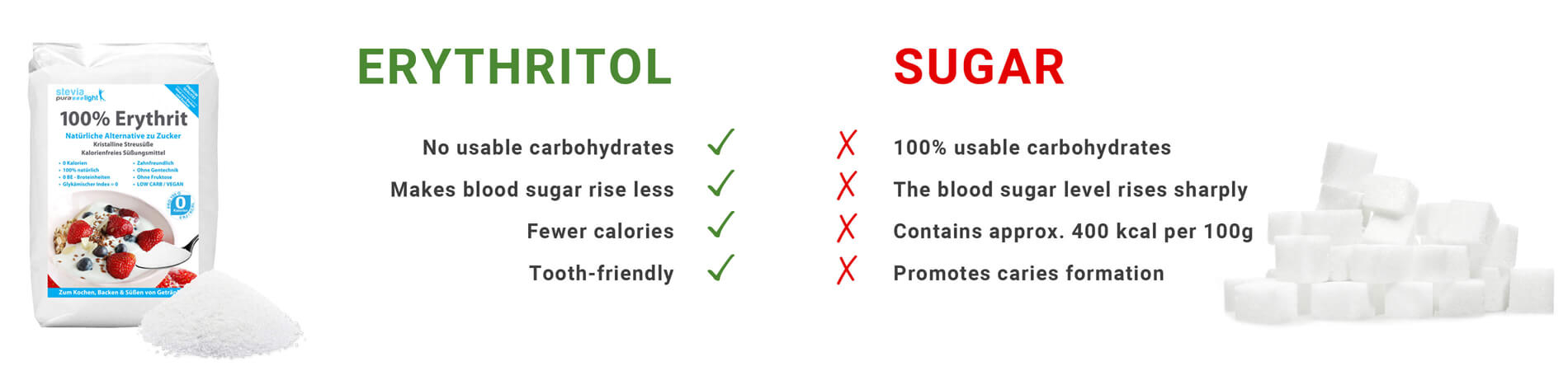 Erythritol is a sugar substitute that tastes like sugar but contains no calories.