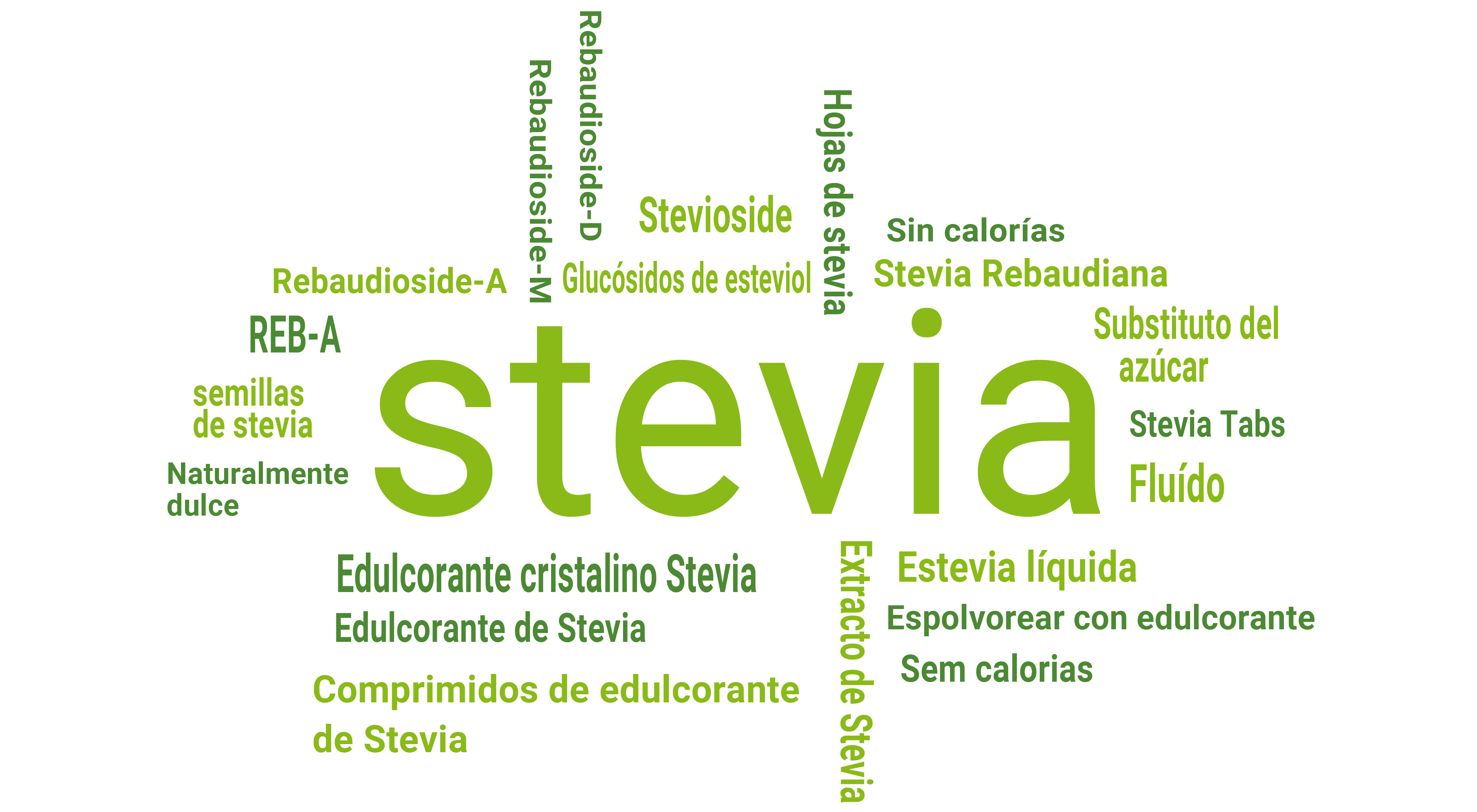 ¿Cuánto cuesta la Stevia? Preguntas y respuestas