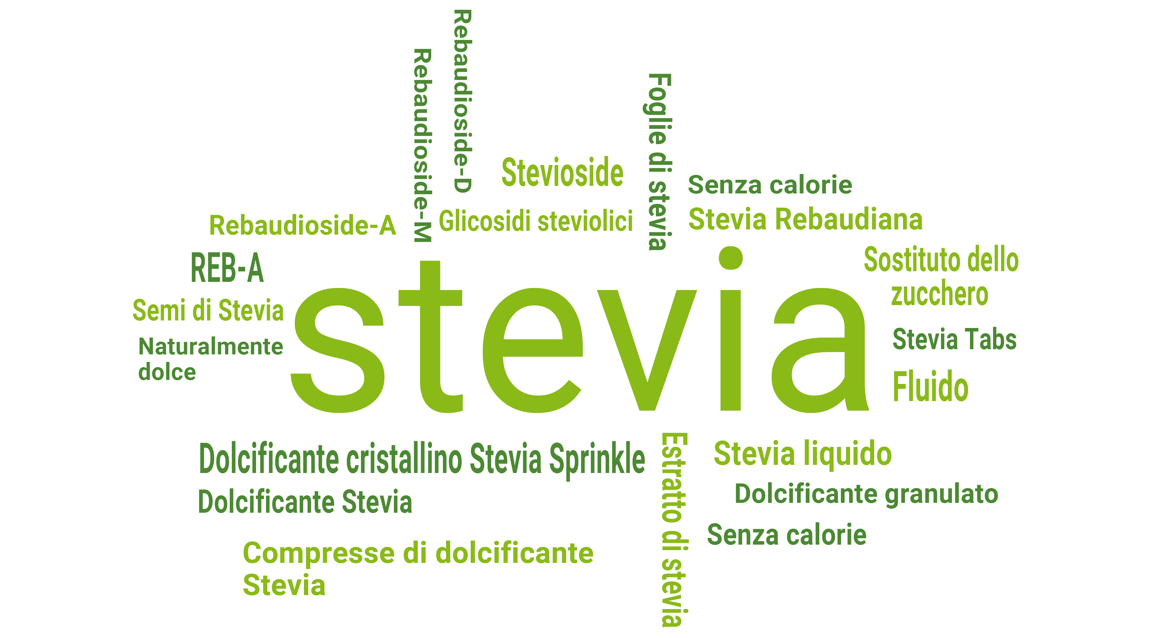 Quanto costa la Stevia? Domande e risposte