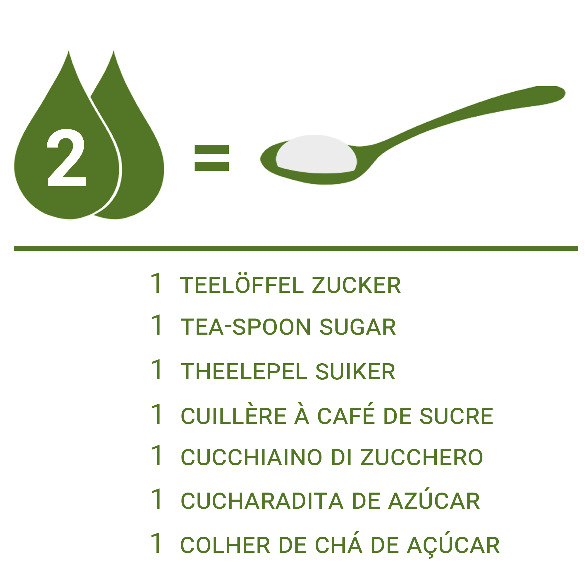 A dosagem de Stevia líquido a açúcar: 2 gotas igual a 1 colher de chá de açúcar.