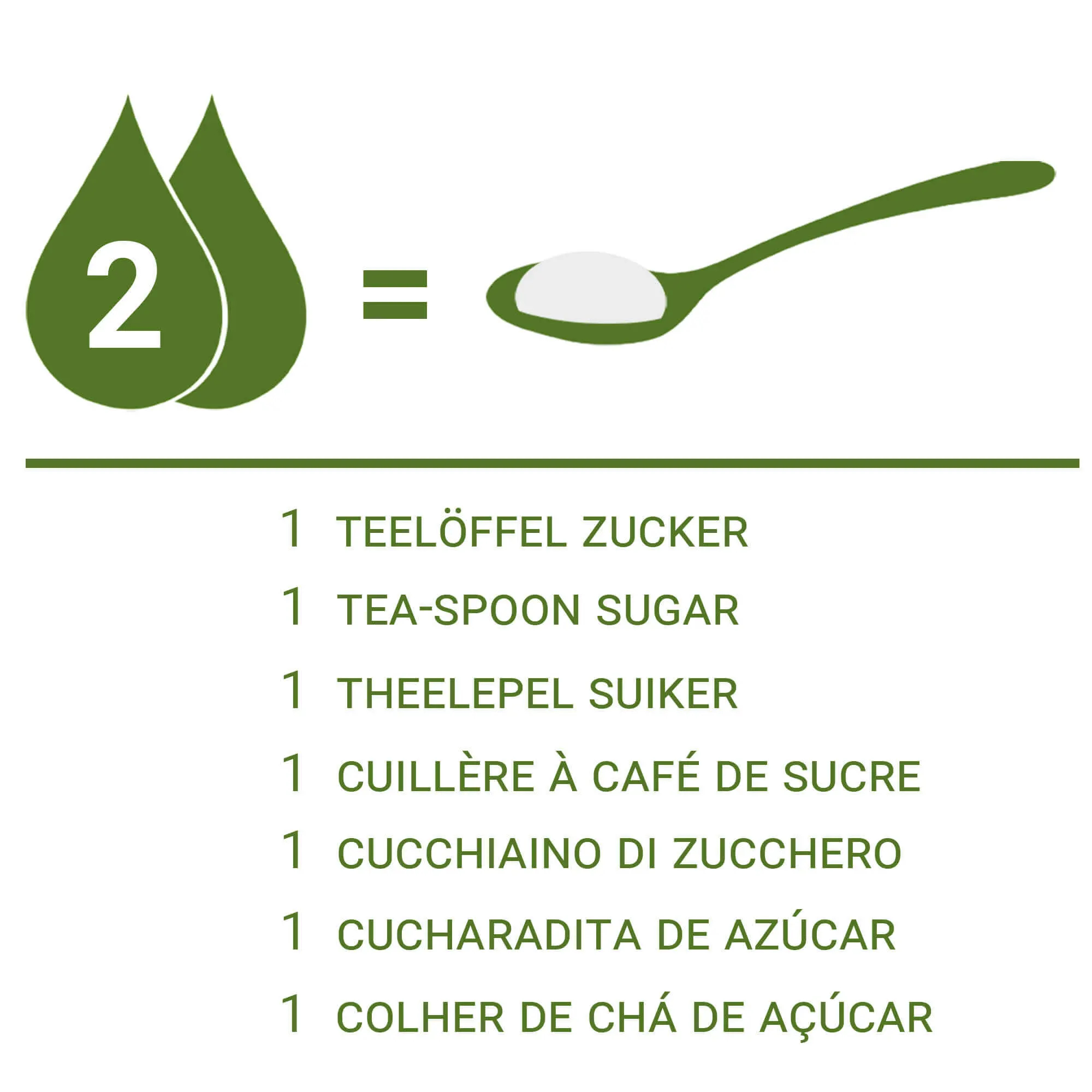 Le dosage de la Stévia Liquide par rapport au sucre : 2 gouttes égalent 1 cuillère à café de sucre.