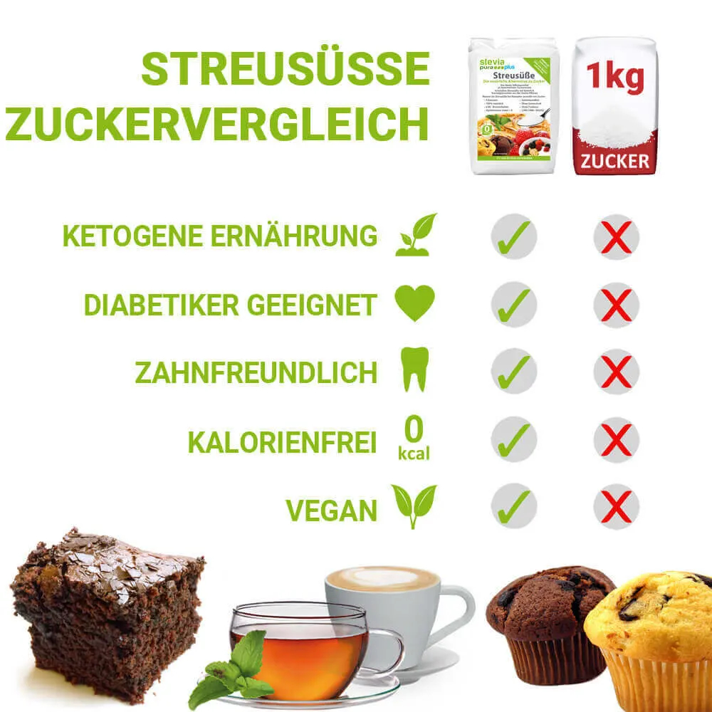 Stevia Streusüße und Zucker Vergleich