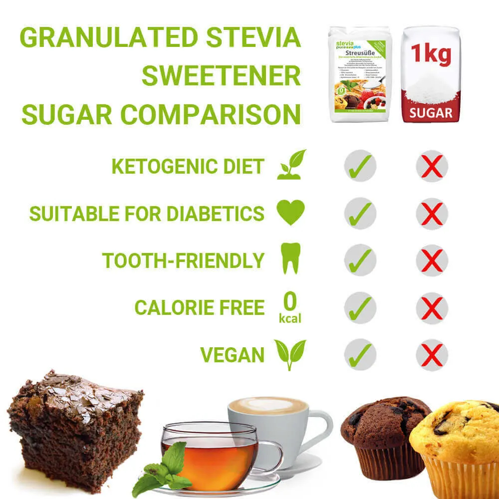Granulated Stevia Sweetener Sugar Ratio