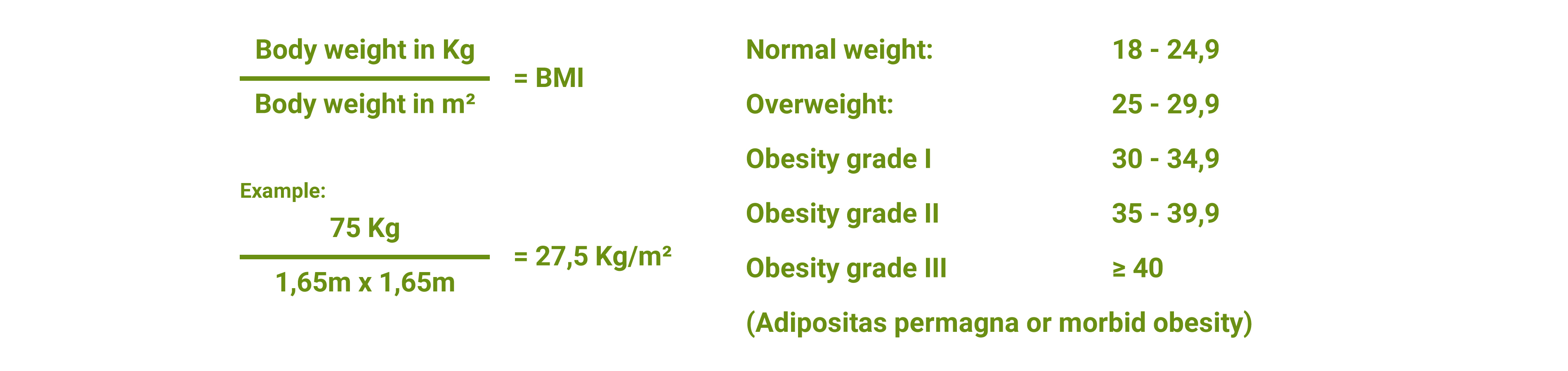 Body Mass Index (BMI) Calculator Online Obesity, overweight, obesity